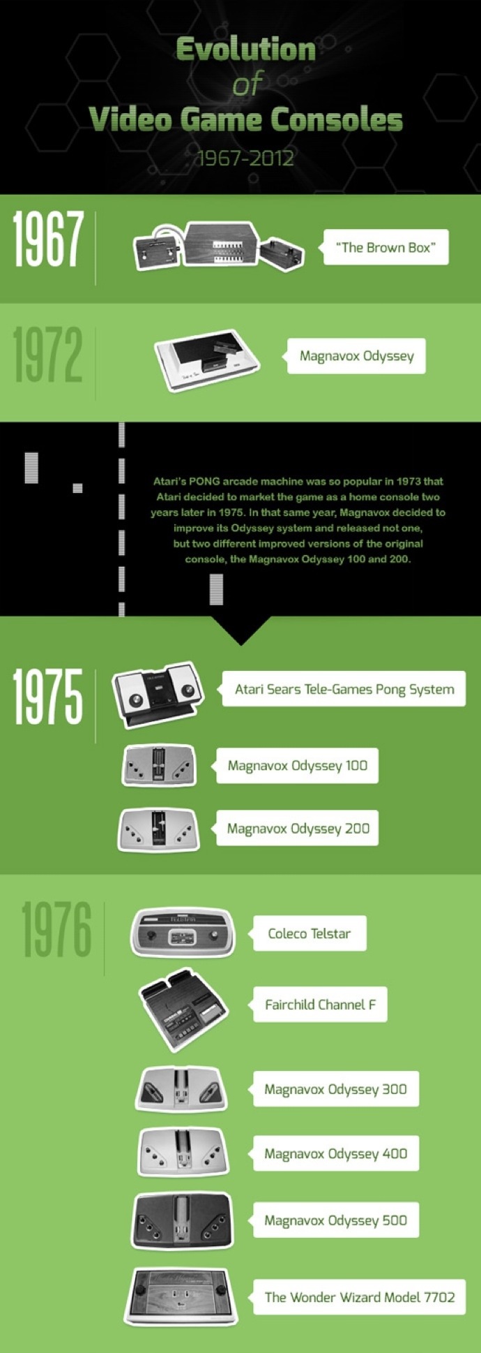 Evolution of Video Game Consoles - RIPT Apparel